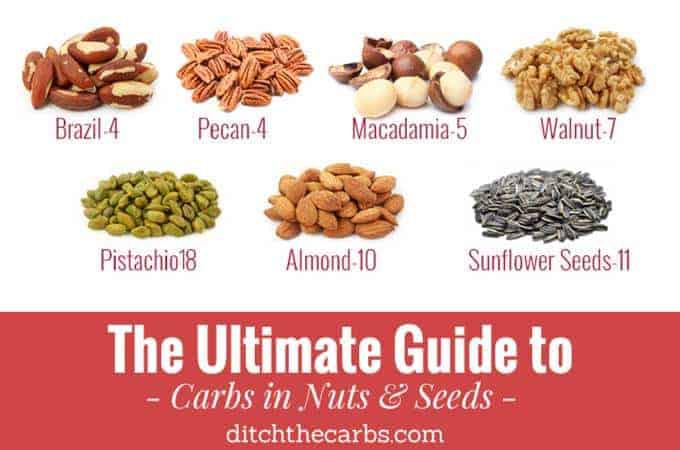 Ultimate Guide To Carbs In Nuts
