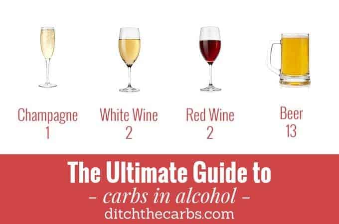Ultimate Guide To Carbs In Alcohol
