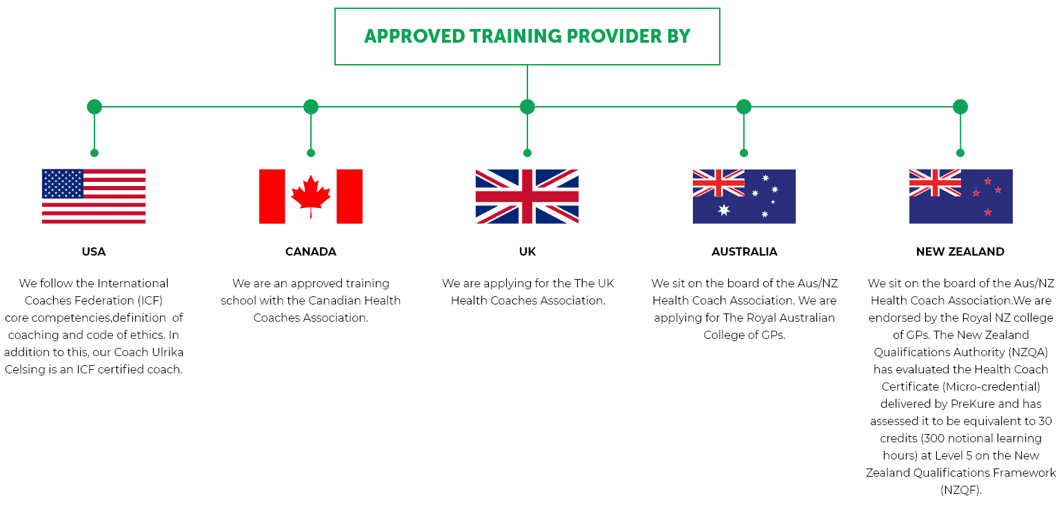 PreKure Credentials 3 Prekure health coach certificate